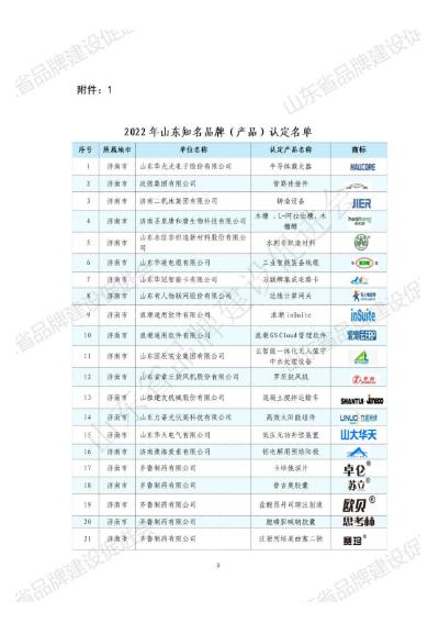 山东华显安装建设有限公司-关于发布2022年山东知名品牌认定名单的公告