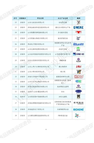 山东华显安装建设有限公司-关于发布2022年山东知名品牌认定名单的公告