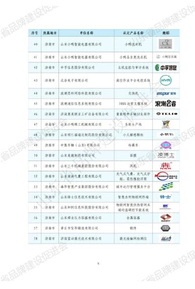 山东华显安装建设有限公司-关于发布2022年山东知名品牌认定名单的公告