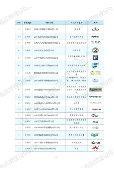 山东华显安装建设有限公司-关于发布2022年山东知名品牌认定名单的公告