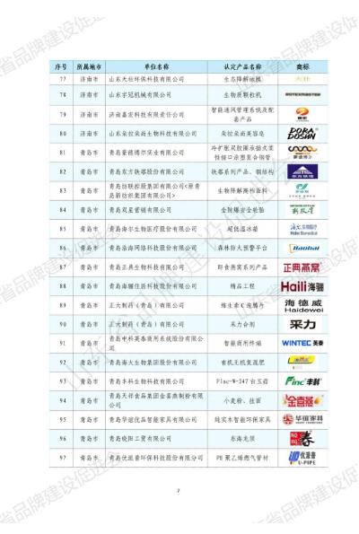 山东华显安装建设有限公司-关于发布2022年山东知名品牌认定名单的公告