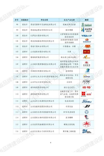 山东华显安装建设有限公司-关于发布2022年山东知名品牌认定名单的公告