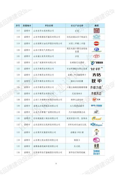 山东华显安装建设有限公司-关于发布2022年山东知名品牌认定名单的公告