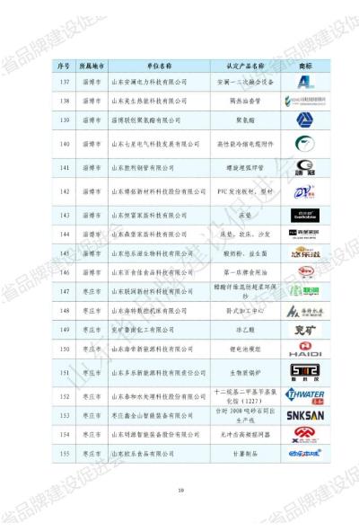 山东华显安装建设有限公司-关于发布2022年山东知名品牌认定名单的公告