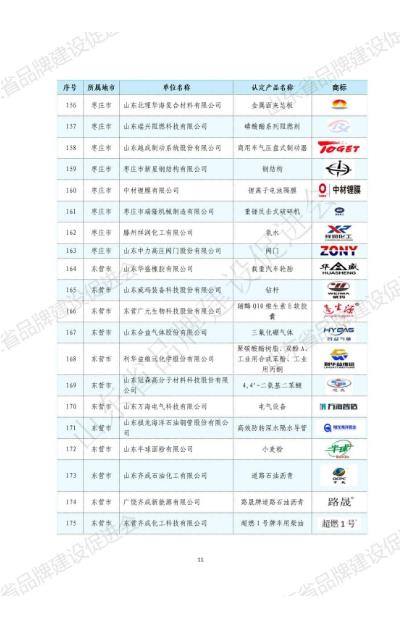 山东华显安装建设有限公司-关于发布2022年山东知名品牌认定名单的公告