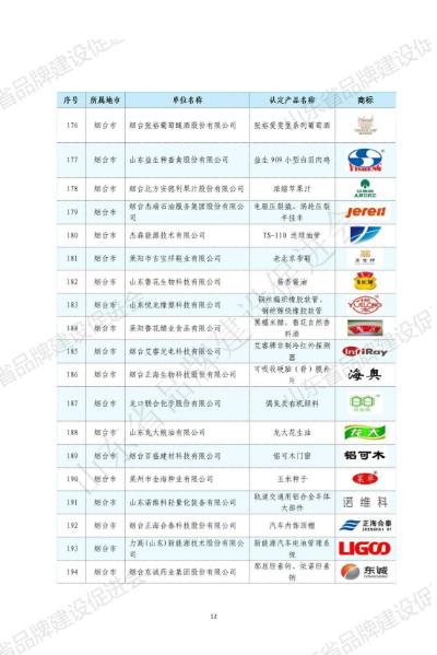 山东华显安装建设有限公司-关于发布2022年山东知名品牌认定名单的公告