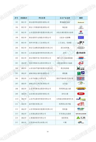 山东华显安装建设有限公司-关于发布2022年山东知名品牌认定名单的公告
