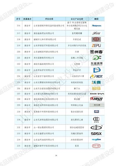 山东华显安装建设有限公司-关于发布2022年山东知名品牌认定名单的公告
