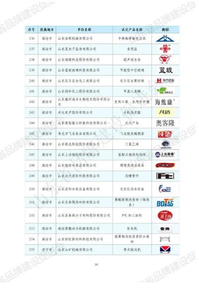 山东华显安装建设有限公司-关于发布2022年山东知名品牌认定名单的公告