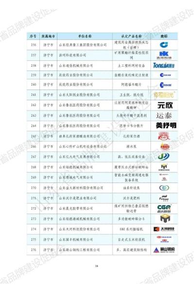 山东华显安装建设有限公司-关于发布2022年山东知名品牌认定名单的公告