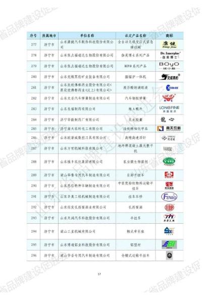 山东华显安装建设有限公司-关于发布2022年山东知名品牌认定名单的公告