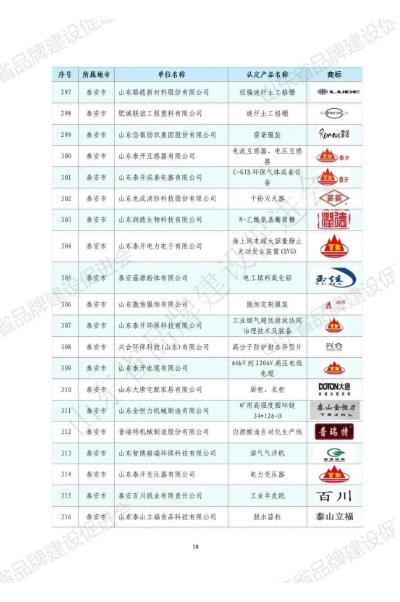山东华显安装建设有限公司-关于发布2022年山东知名品牌认定名单的公告