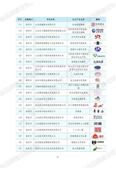 山东华显安装建设有限公司-关于发布2022年山东知名品牌认定名单的公告