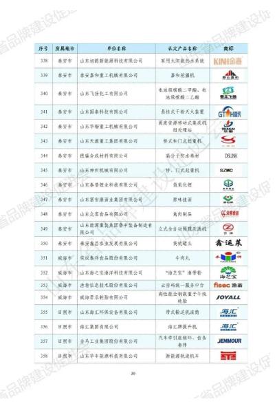 山东华显安装建设有限公司-关于发布2022年山东知名品牌认定名单的公告