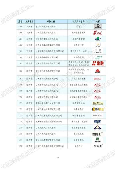 山东华显安装建设有限公司-关于发布2022年山东知名品牌认定名单的公告