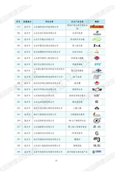山东华显安装建设有限公司-关于发布2022年山东知名品牌认定名单的公告