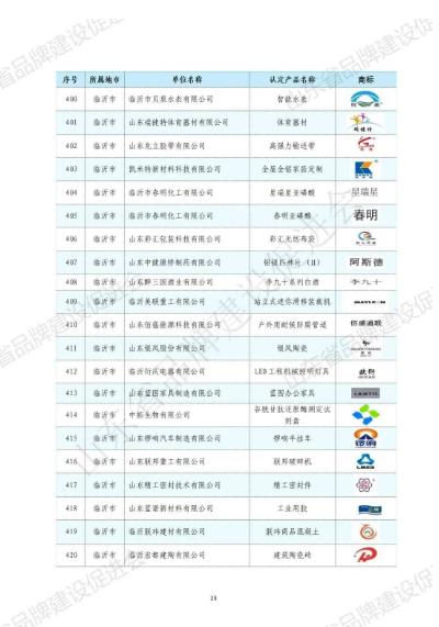 山东华显安装建设有限公司-关于发布2022年山东知名品牌认定名单的公告