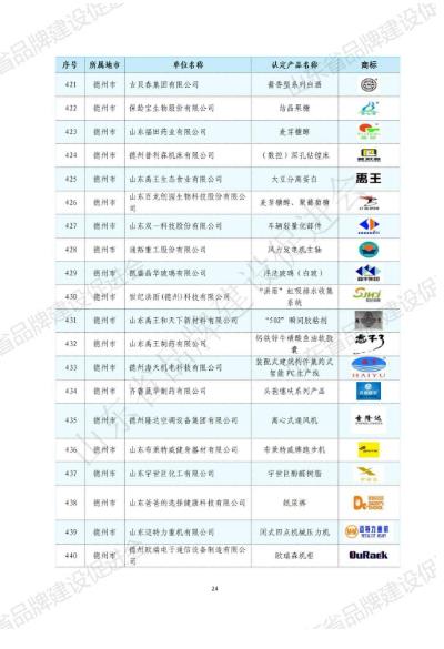 山东华显安装建设有限公司-关于发布2022年山东知名品牌认定名单的公告