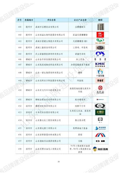 山东华显安装建设有限公司-关于发布2022年山东知名品牌认定名单的公告