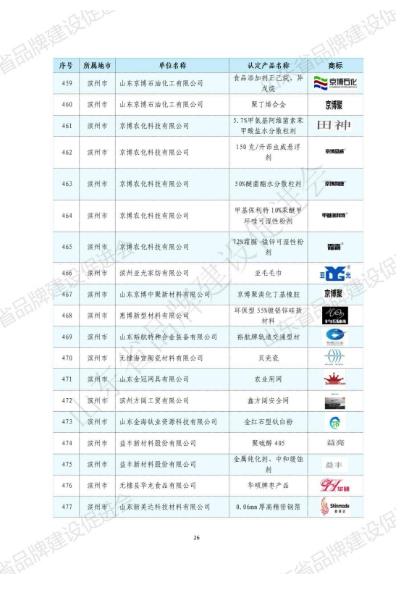 山东华显安装建设有限公司-关于发布2022年山东知名品牌认定名单的公告