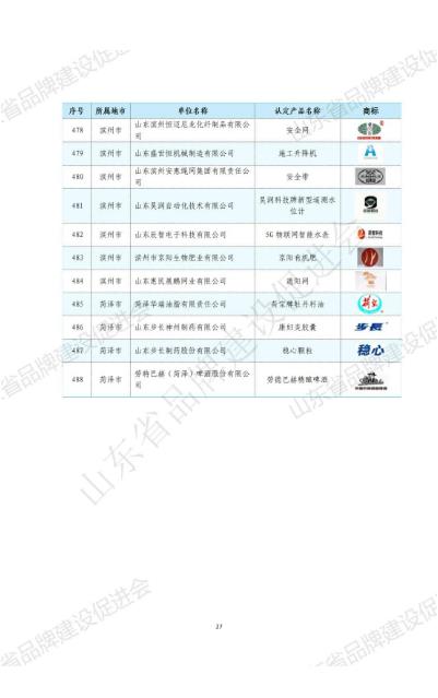 山东华显安装建设有限公司-关于发布2022年山东知名品牌认定名单的公告