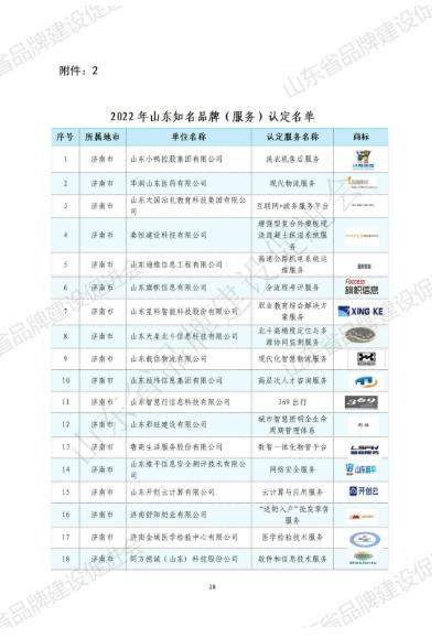 山东华显安装建设有限公司-关于发布2022年山东知名品牌认定名单的公告