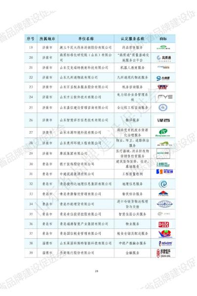 山东华显安装建设有限公司-关于发布2022年山东知名品牌认定名单的公告
