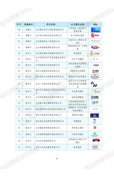 山东华显安装建设有限公司-关于发布2022年山东知名品牌认定名单的公告