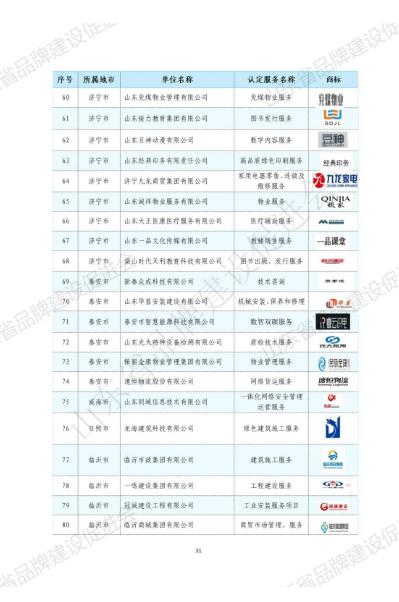 山东华显安装建设有限公司-关于发布2022年山东知名品牌认定名单的公告