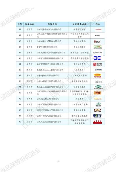 山东华显安装建设有限公司-关于发布2022年山东知名品牌认定名单的公告